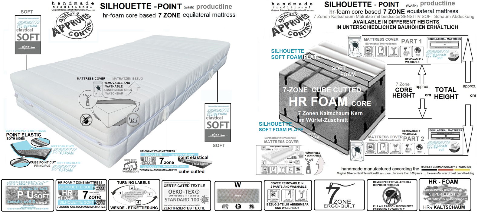 SILHOUETTE-POINT (WASH) productline